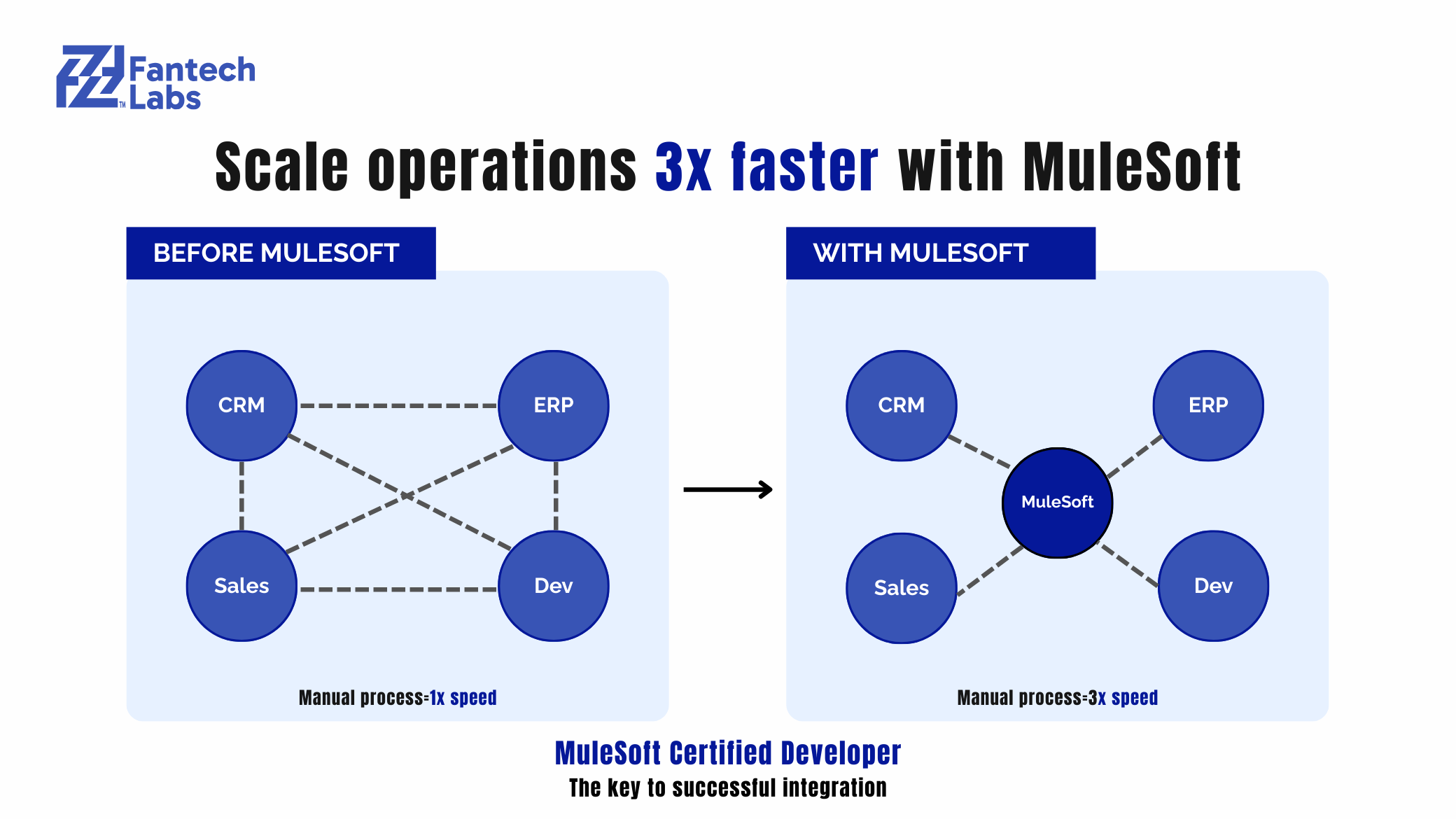 Features of Mulesoft (2).png
